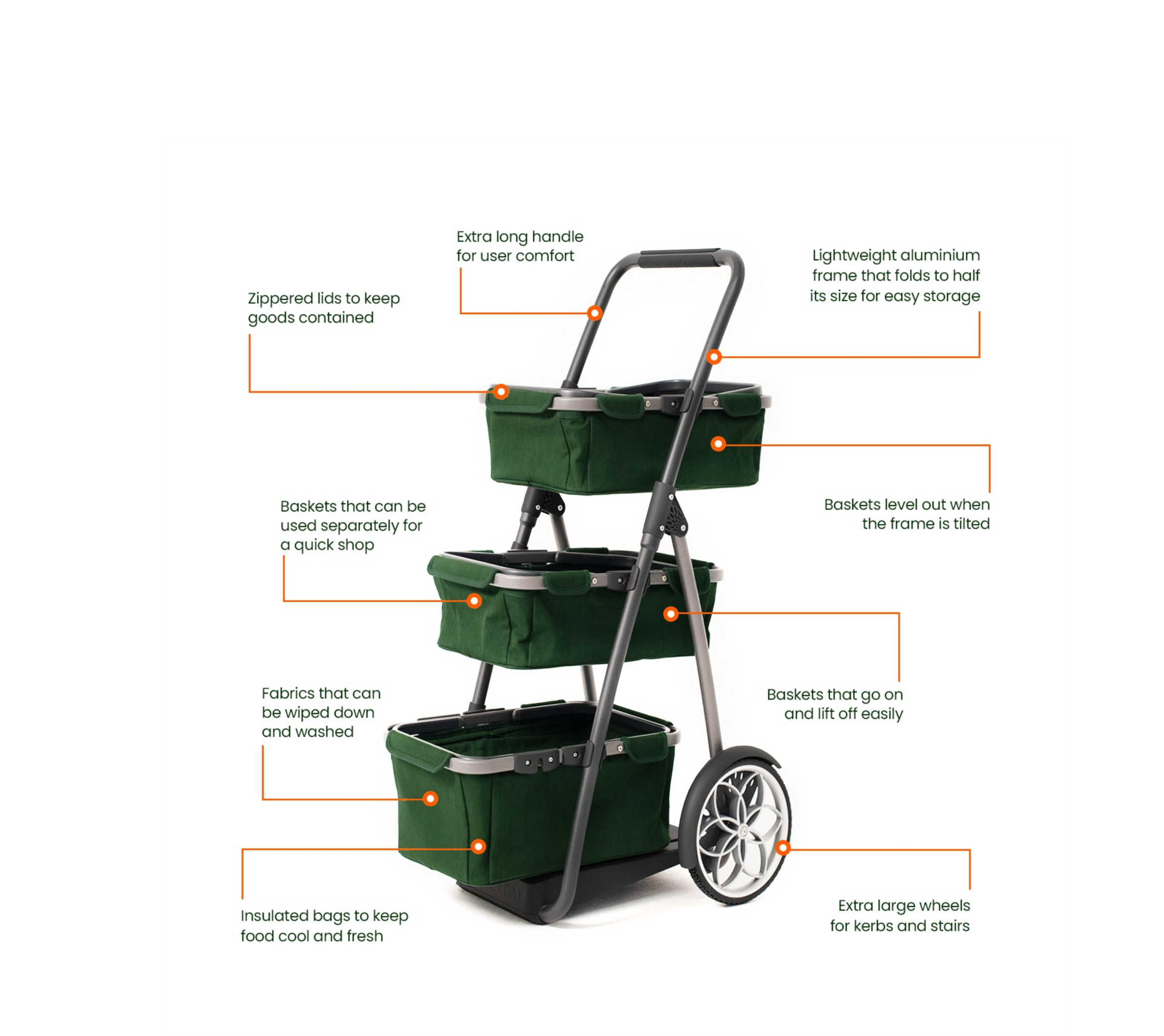 Green shopping cart with features highlighted on a white background